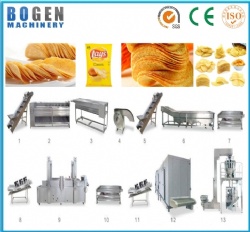 Potato chips production line